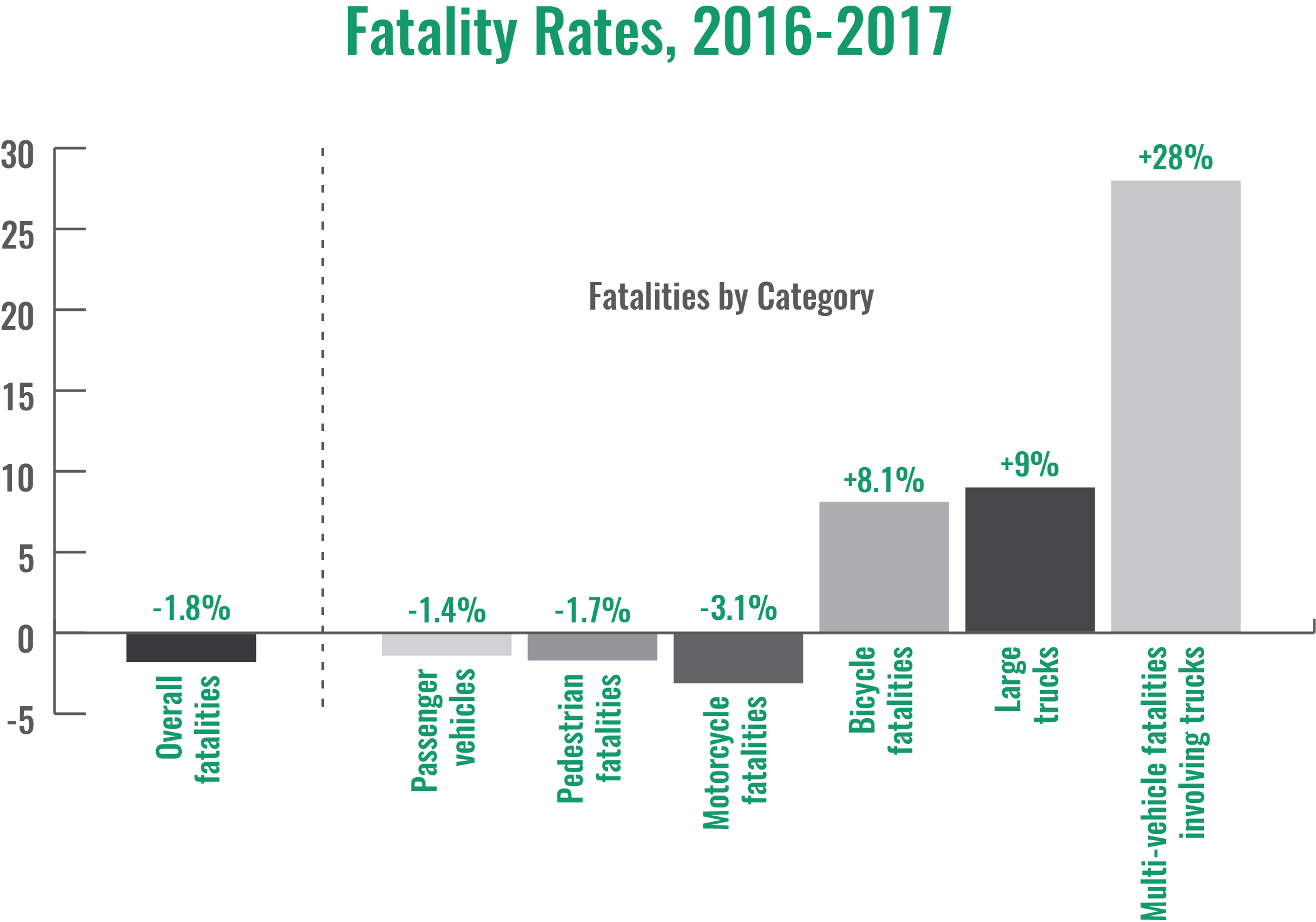 SMI-BLOG-FatalityRates-Graph